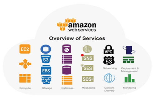 Buy Amazon AWS VCC