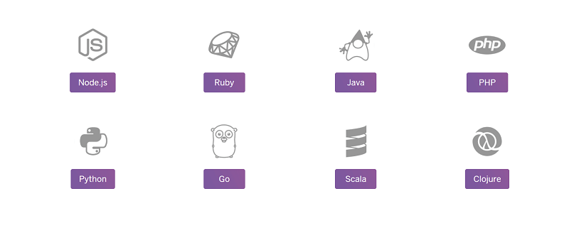 Buy Heroku Cloud Account